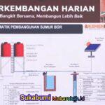 BNPB dan Kementerian PU Bangun 48 Sumur di Aceh Tamiang untuk Air Bersih Warga