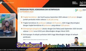 BPS: Stimulus Pemerintah Jaga Daya Beli, Pertumbuhan Konsumsi Triwulan IV Capai 5,11 Persen