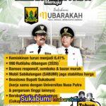 Sukabumi Mubarokah: Satu Tahun Melangakah Menekan Anka Kemiskinan, Membangun Harapan Nyata