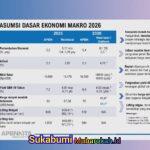 Pemerintah Pastikan Ruang Fiskal APBN Masih Kokoh, Disaat Harga Minyak Dunia Sempat Melonjak