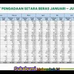 Cadangan Beras Pemerintah Kini Sentuh 5,37 juta Ton, Tertinggi Sepanjang Sejarah