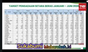 Cadangan Beras Pemerintah Kini Sentuh 5,37 juta Ton, Tertinggi Sepanjang Sejarah