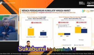Ekonomi Indonesia Tetap Terjaga, di Tengah Gejolak Global