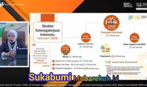 Sepanjang Februari 2025-Februari 2026, Pengangguran Berkurang, 1,9 Juta Lapangan Kerja Baru Tercipta