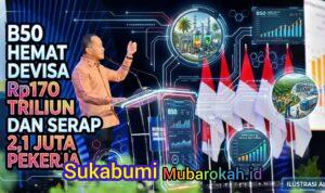 B50 Hemat Devisa Rp170 Triliun